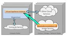 VPS CLOUD DEDICATA ODOO MENSILE 6GB RAM 25GB HD